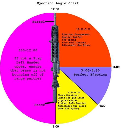 pie-chart